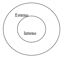 Riservato: Esterno Interno  